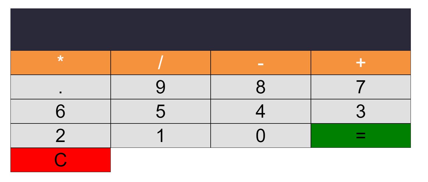 calculator